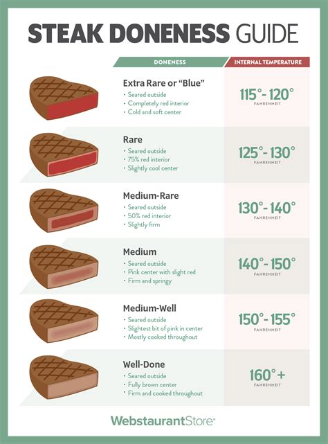 steak thickness chart